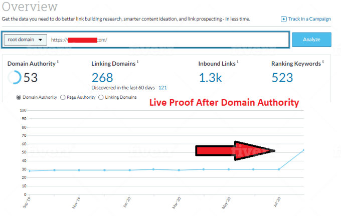 I will Guarented increase domain rating ahrefs DR 50 moz da 50 majestic tf 30