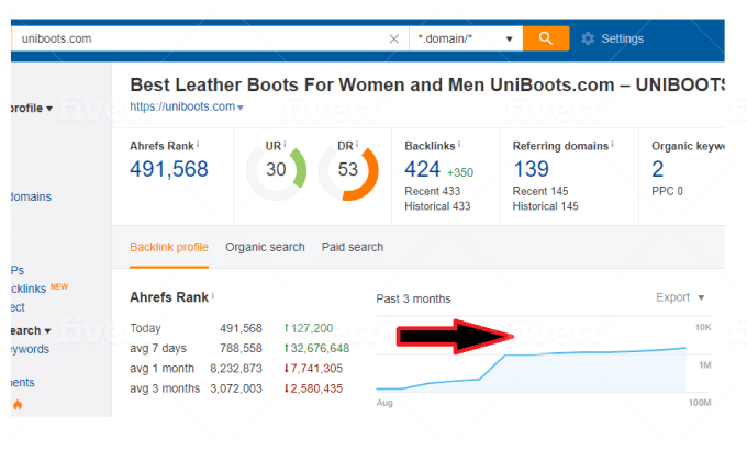 I will Guarented increase domain rating ahrefs DR 50 moz da 50 majestic tf 30