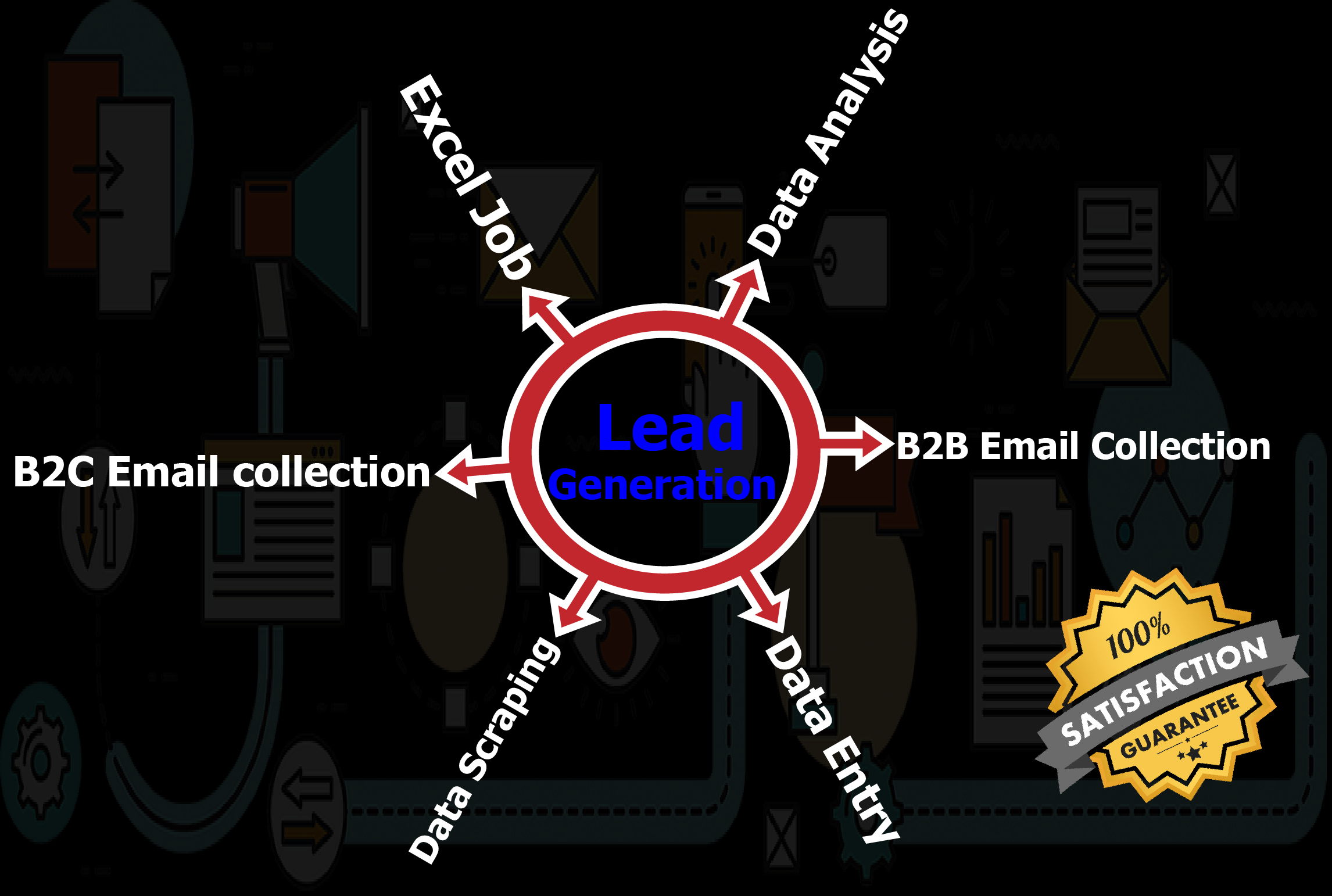 Lead generation for any country