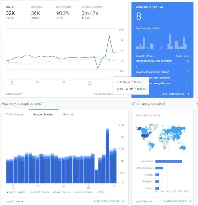 I will do guest posts on HQ technology sites