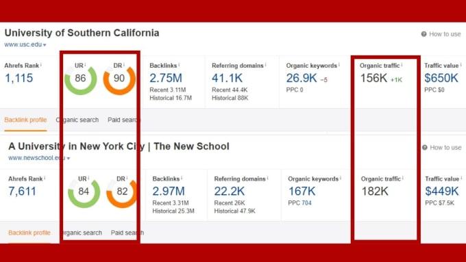 I will do guest post on .edu sites