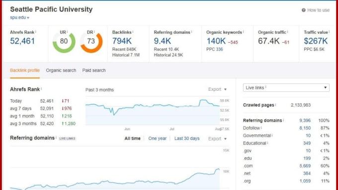 I will do guest post on .edu sites