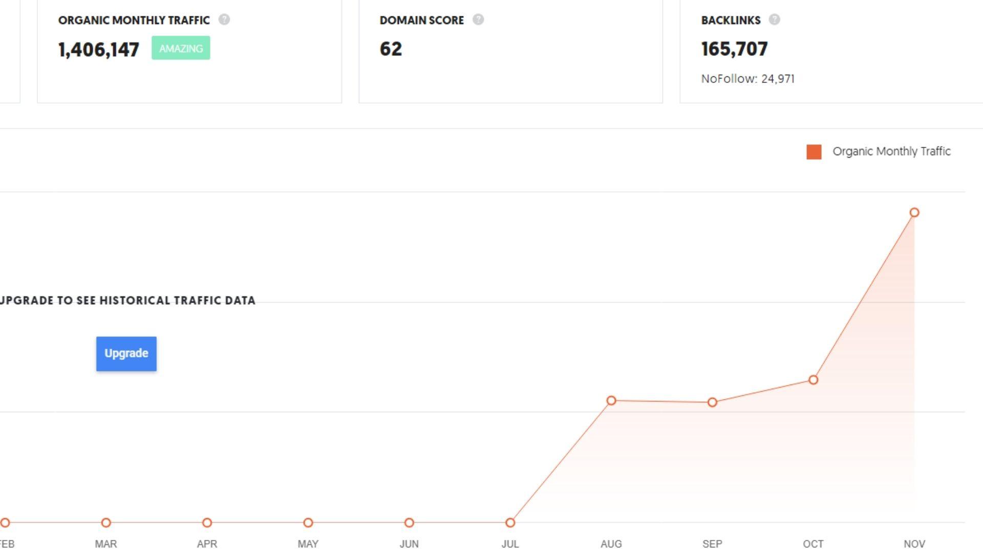 I will provide 5 permanent health guest post 