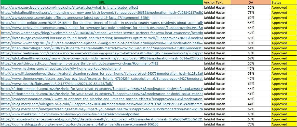 I Will Provide Niche Relevant Manual Blog Comment Backlinks