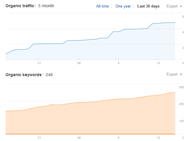 I will build DA90+ High Authority Editorial Backlinks via 301 Redirect