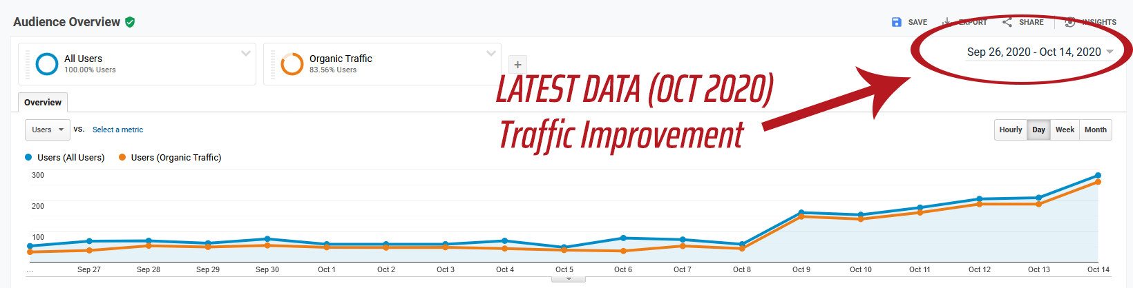I will build DA90+ High Authority Editorial Backlinks via 301 Redirect