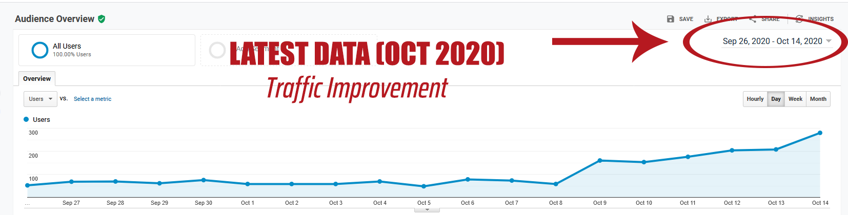 I will Provide High Quality DA50+ Dofollow Contextual Backlinks