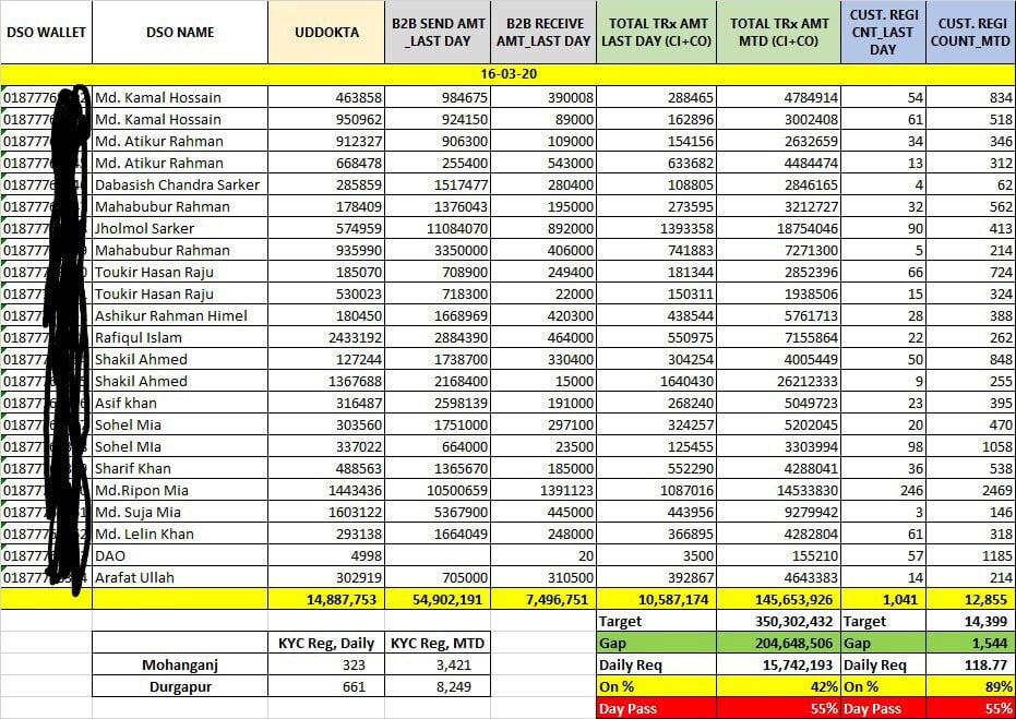 I will do data entry, typing, copy paste, data collection