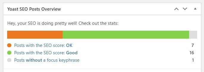 I Will Write On-Page SE Optimized Article for Your Blog/Web in One Day