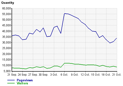 WP-Script SEO Optimization & Basic Configuration
