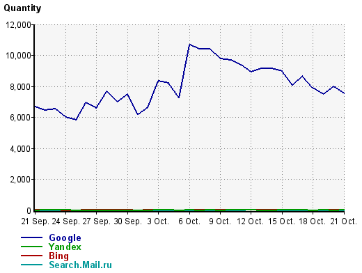 WP-Script SEO Optimization & Basic Configuration