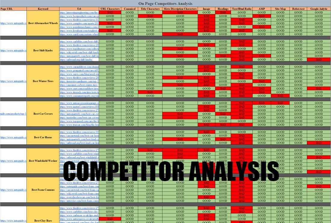 Do profitable SEO Keyword Research, KGR Keywords and Competitors Analysis
