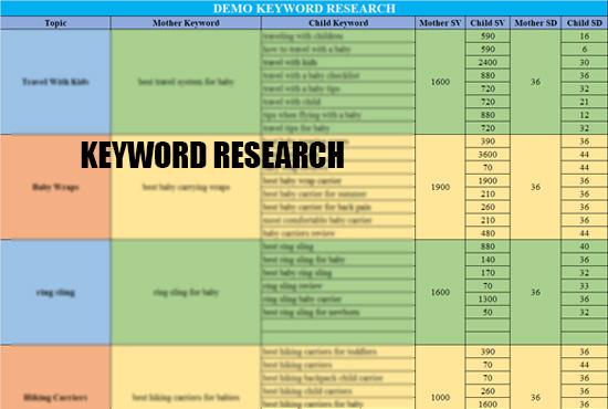 Do profitable SEO Keyword Research, KGR Keywords and Competitors Analysis