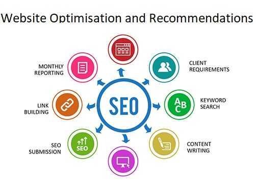 All In One 100 Manual Web2, 100 Forum Profile, 100 Wiki Backlinks for SEO