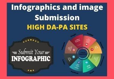 I will do 20 infographics and image submission High authority permanent backlinks on sharing site