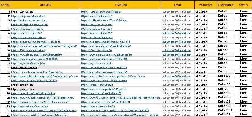 I will create 100+ Do follow High Authority Profile Backlinks