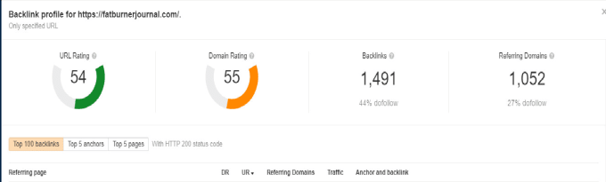 I will increase url rating ahrefs to 40 google top ranking