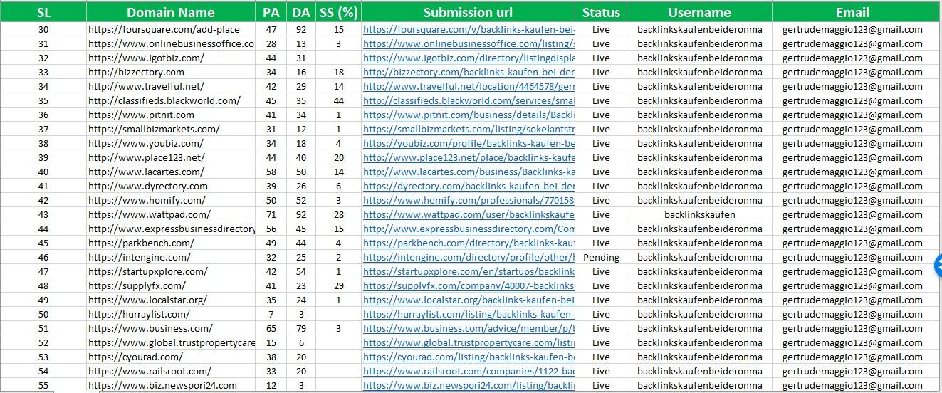 I will do Top 40 High DA 50+ live local listings for USA local business ranking