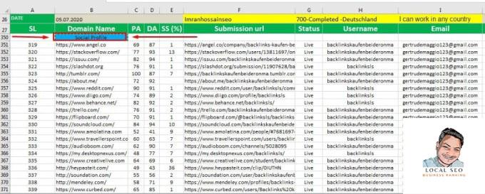 I will do Top 300+ social bookmarking for any country
