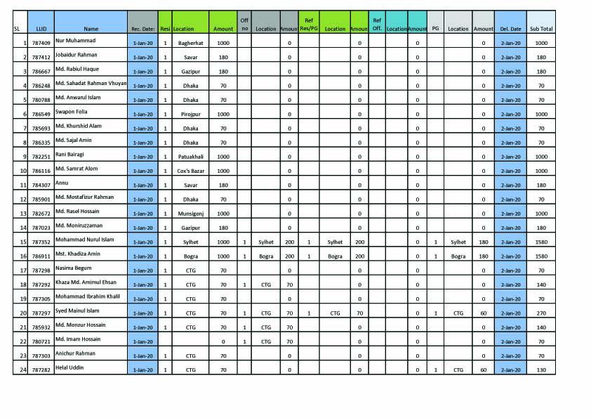 I will be your virtual assistant and do excel spreadsheet data entry or excel and others data entry