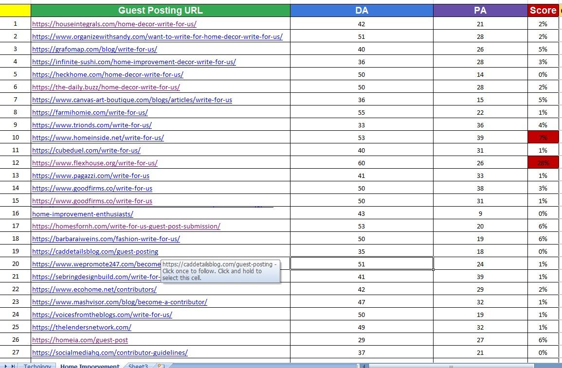 I will do high da guest post home improvement blog, home decor and home design