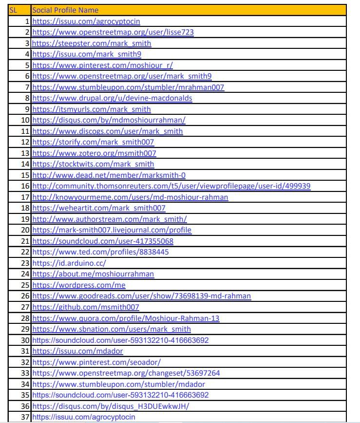 I will build Powerful High Authority Manual Profile Backlinks 