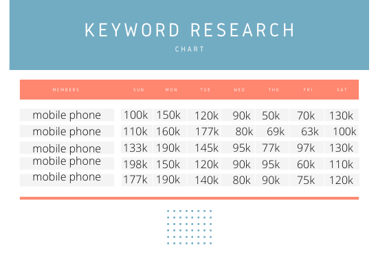do complete keywords research , site audit and analyses