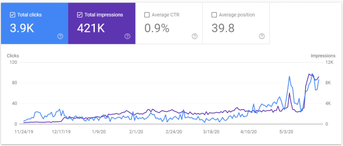 I will do website SEO audit report, competitor analysis and action. 