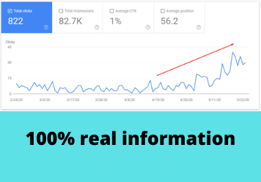 I will do website SEO audit report, competitor analysis and action. 