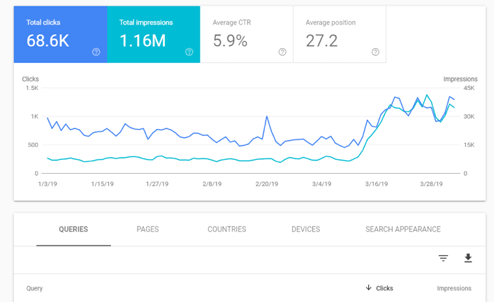 I will create a SEO audit report and action plan and implement it,seo