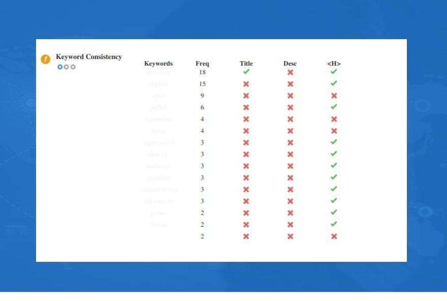 I will provide expert professional full website SEO audit report and website analysis