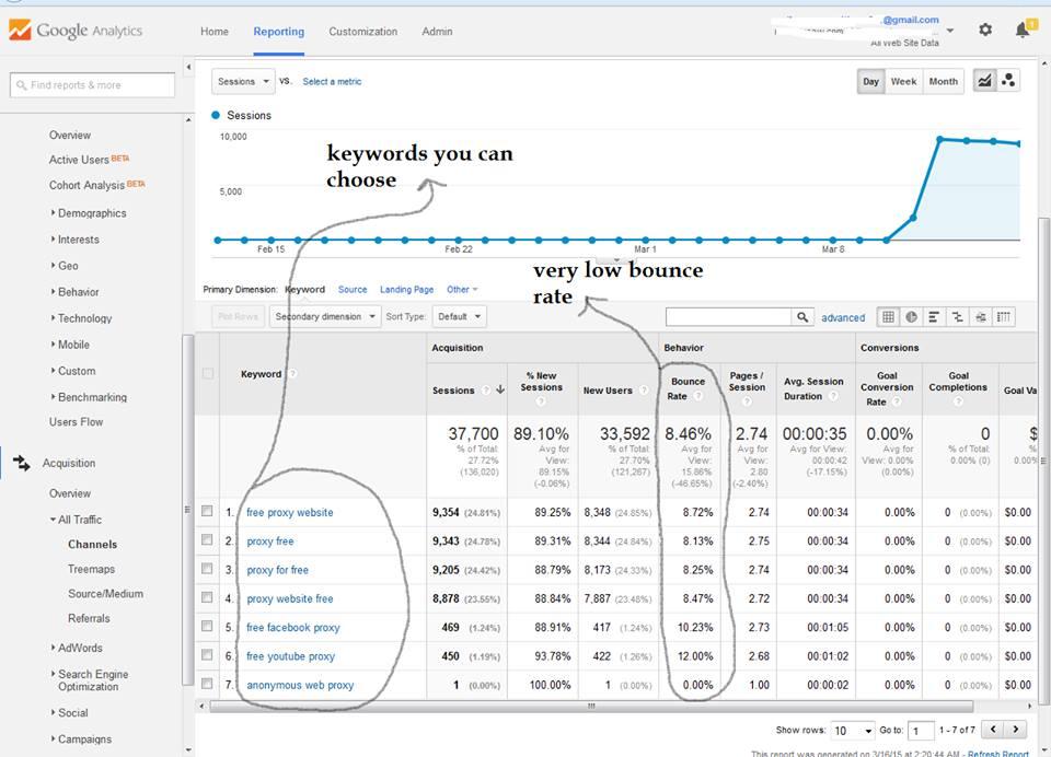 Real organic traffic 10000 within 2 days 