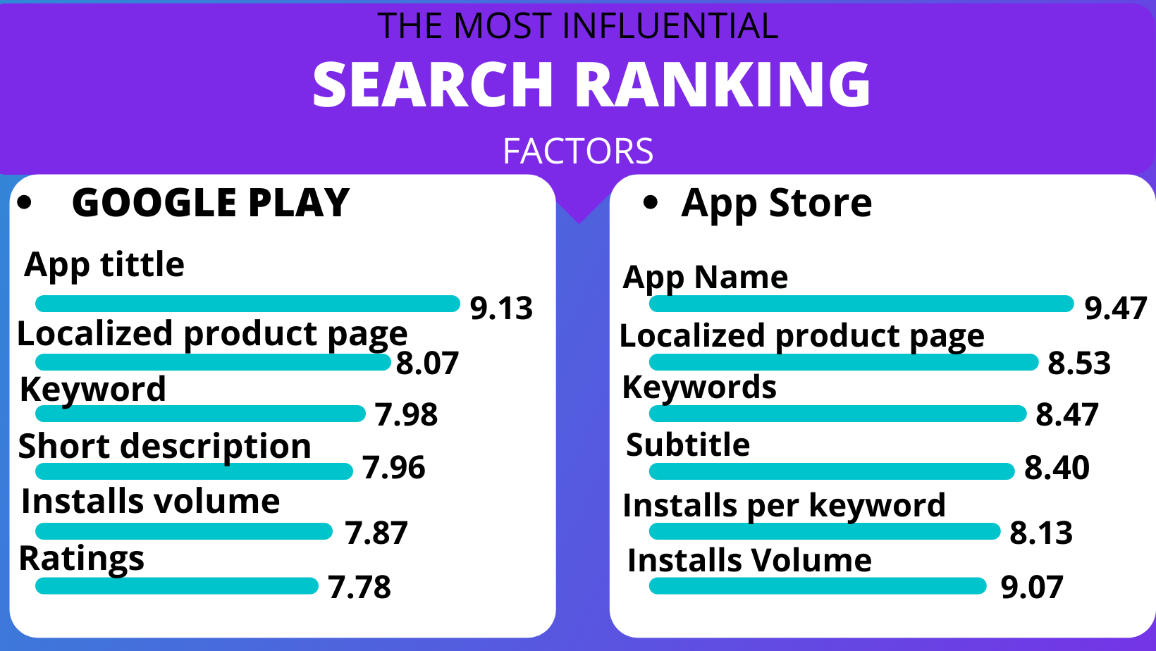 I will produce a winnable SEO keyword research for your website