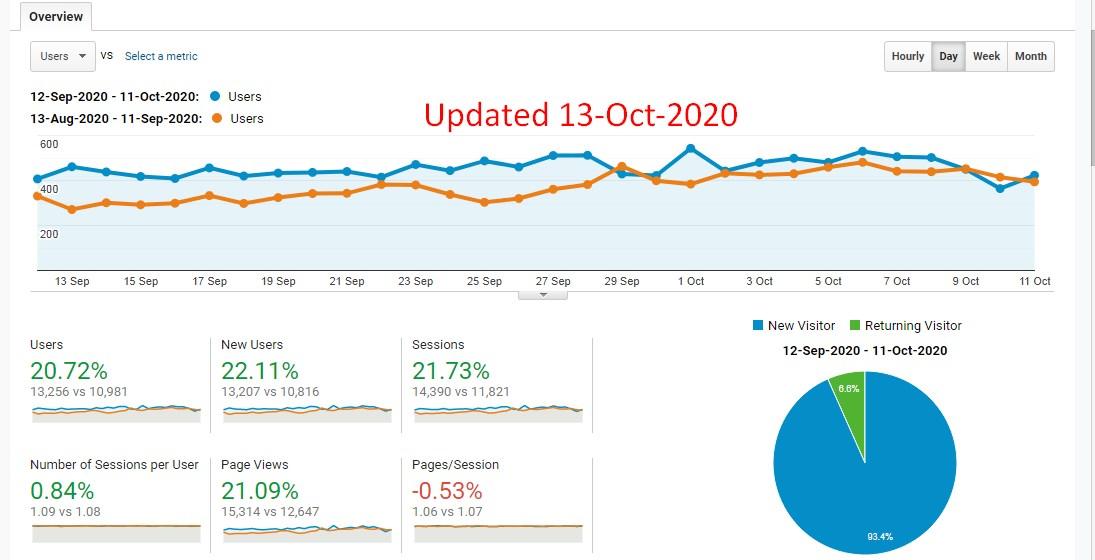 Outdoors blog with dofollow link