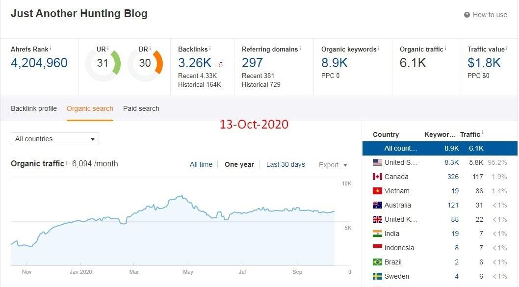 Outdoors blog with dofollow link