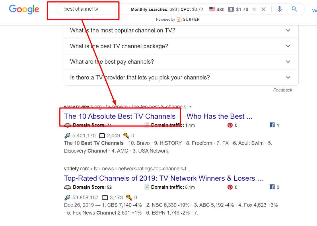 Guaranteed first page ranking on google