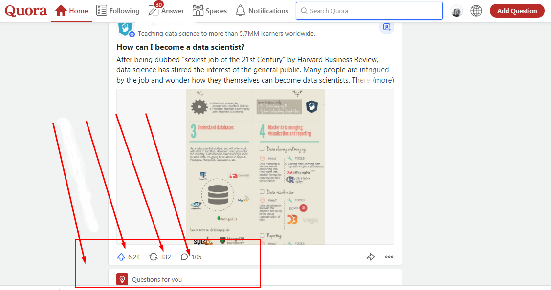 Provide guaranteed keyword Relevant 10 H.Q Quora Answer in Short time