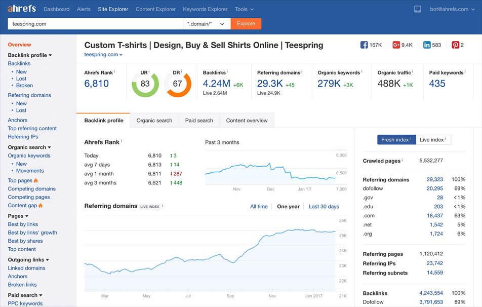 I will build referring domains SEO backlinks for website ranking and Top Google #1