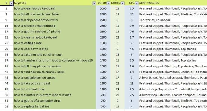I will research and find the best SEO keywords for your website