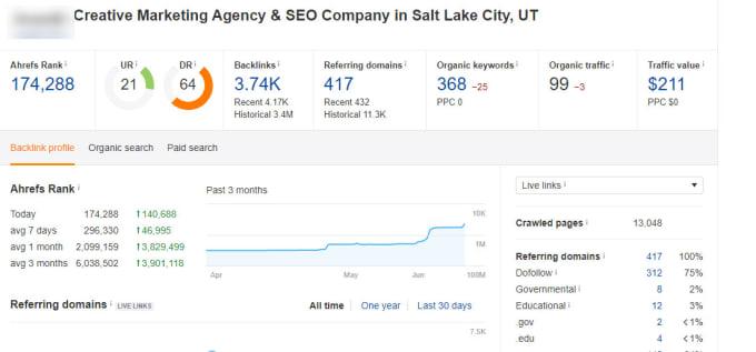 I will increase ahrefs domain rating DR 70+ by SEO authority backlinks