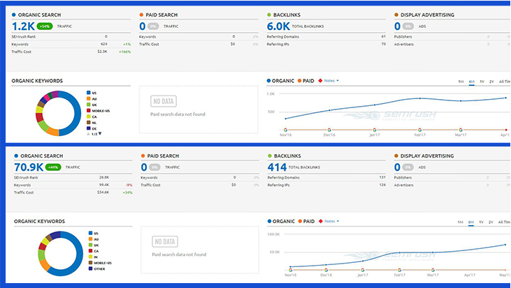 100 high da high quality pyramid backlinks incl refund