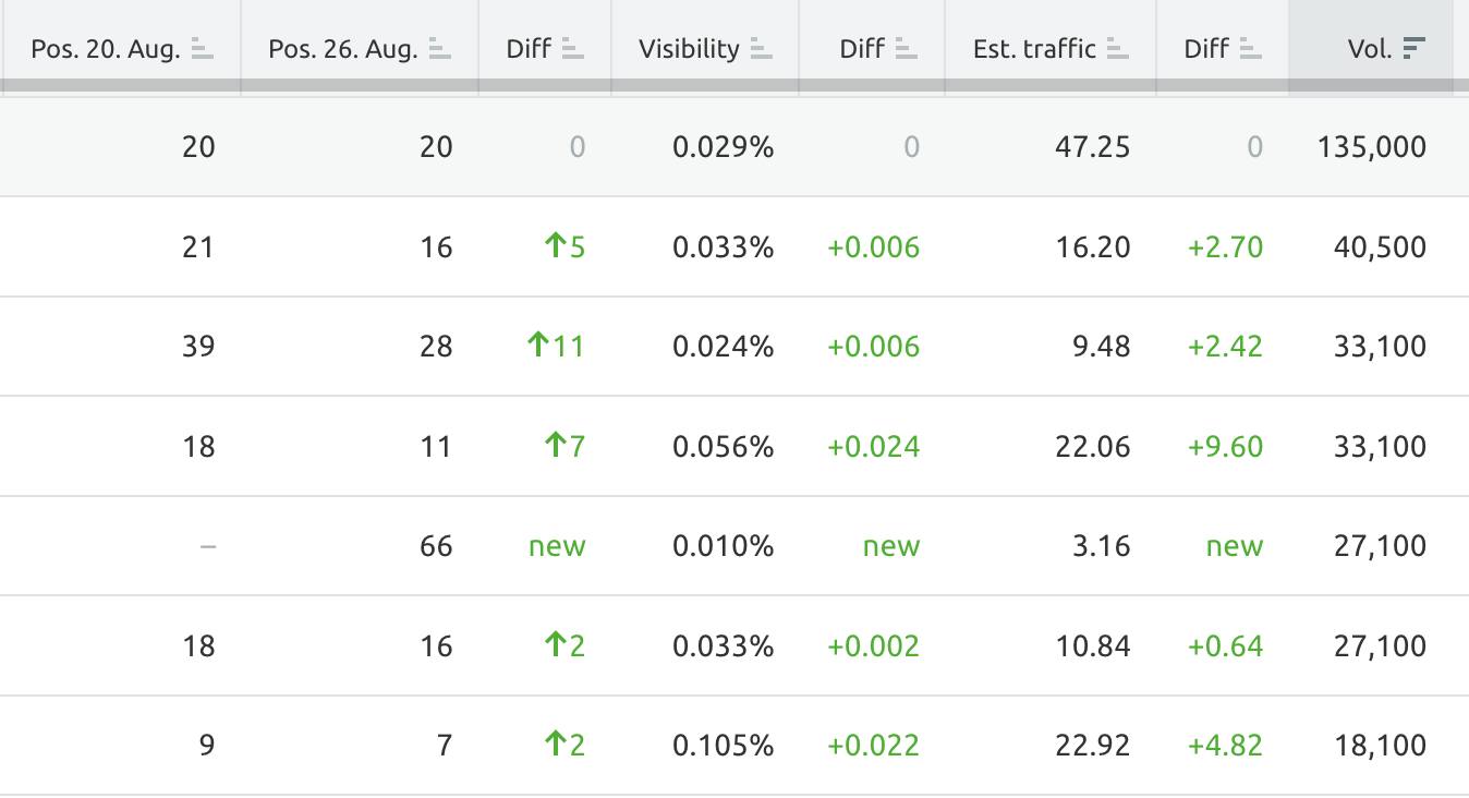 100 high da high quality pyramid backlinks incl refund