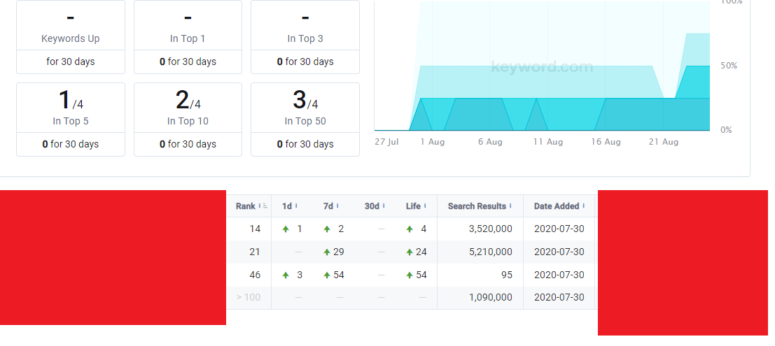 100 high da high quality pyramid backlinks incl refund