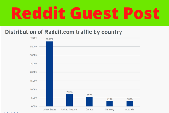 Write And Publish 5 Reddit powerful Guest Post DA 91, PA 90
