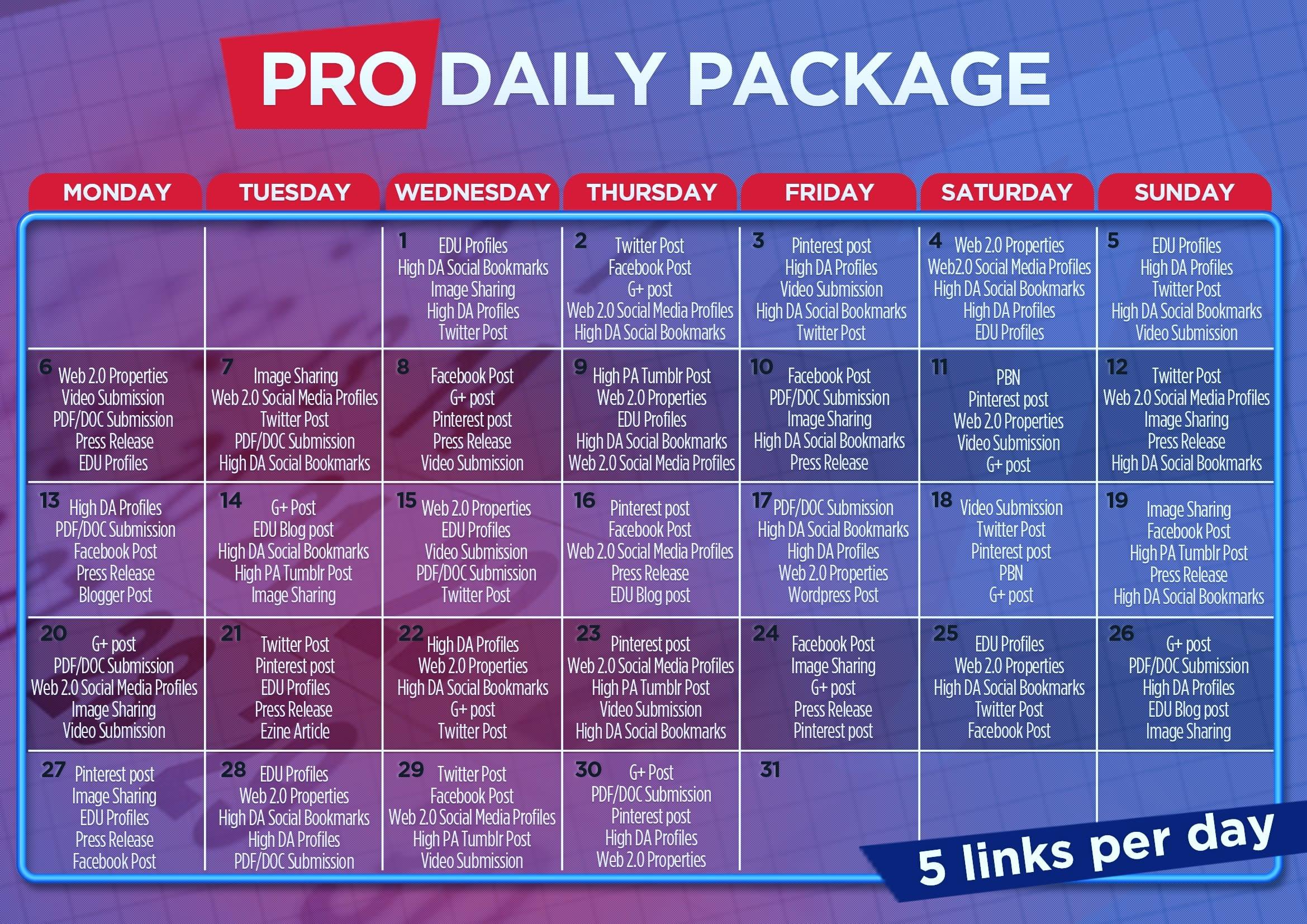 provide white hat off page SEO backlinks monthly package