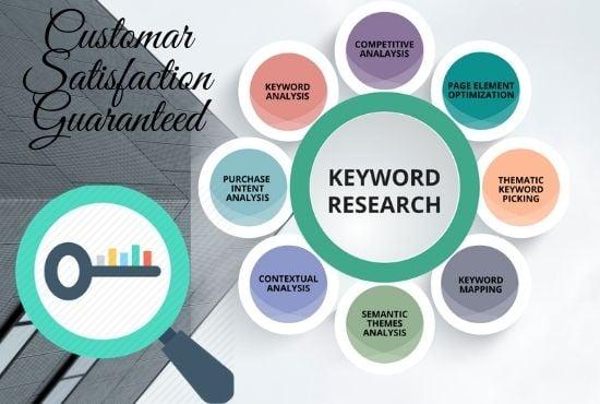 Fabulous Competitor Analysis, Keyword Research for your Search Engine Result Pages.