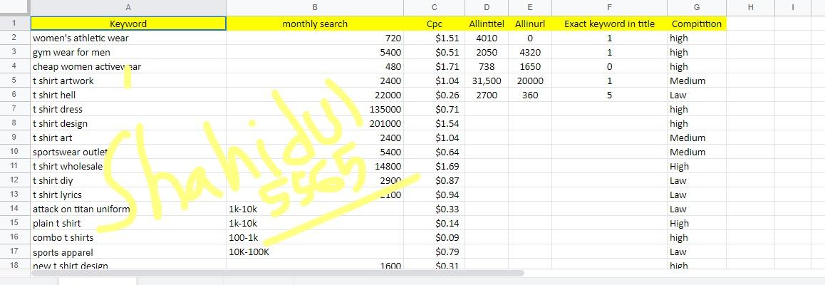 30 Best profitable KGR keyword research for any niche or Keyword
