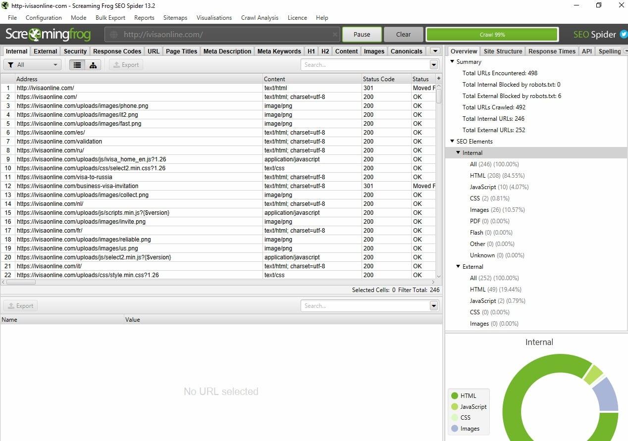 I will do Long Tail Keyword Research and Competitor Analysis by using Ahrefs, Screaming Frog