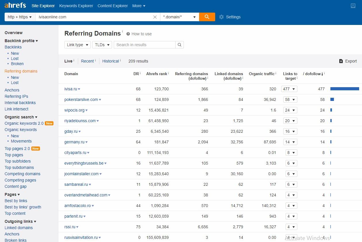 I will do Long Tail Keyword Research and Competitor Analysis by using Ahrefs, Screaming Frog