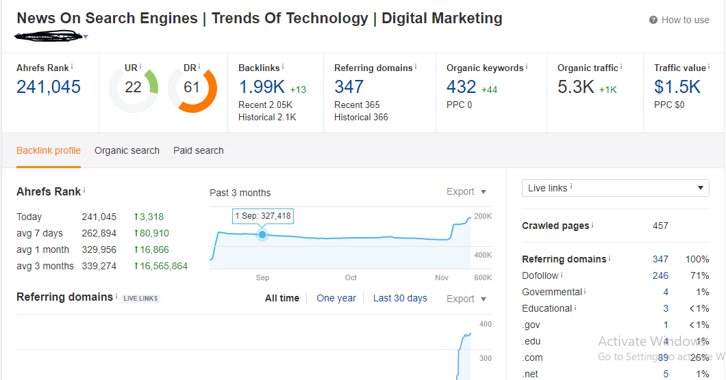 I am accepting paid guest post on seomafiya.com